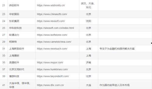最新爆料工厂名单大全,全球知名工厂名单大全曝光  第2张